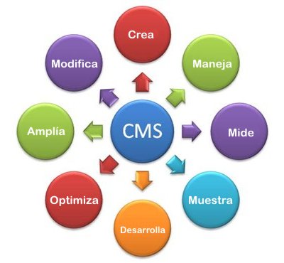 Resultado de imagen para ADMINISTRADOR DE WEB