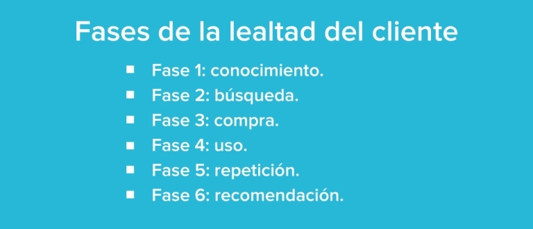 Fases de la lealtad del cliente Fases de la lealtad del cliente