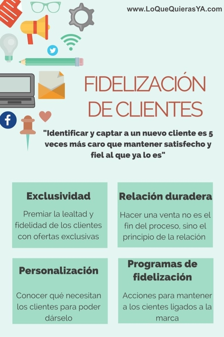 Fidelización de clientes Fidelización de clientes