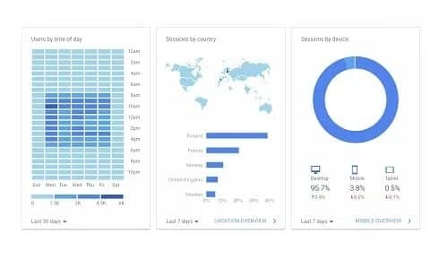 Diseño web wordpress google analytics