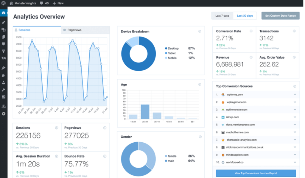 Crear página web con Wordpress - Google Analytics en Wordpress